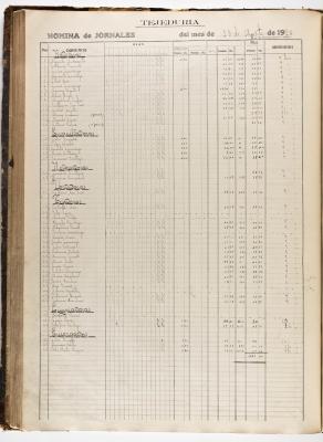 Movilla, Fernández y Cia lantegiko ehungintza ataleko egunsarien erregistro-liburua, 1934 eta 1936 bitartekoa